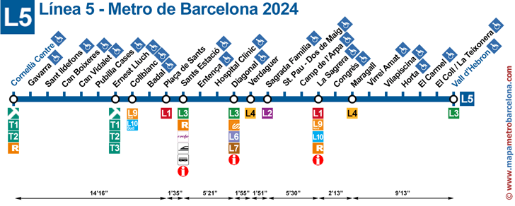 linea 5 (azul) metro barcelona mapa de paradas