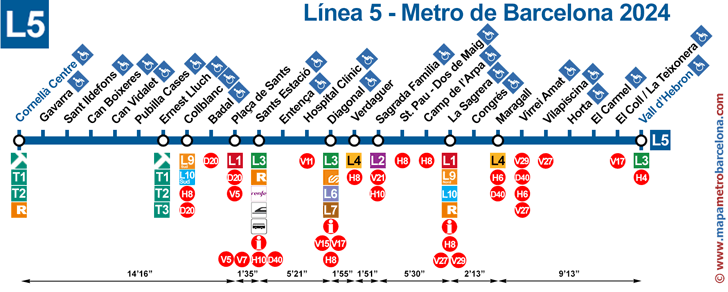 linea 5 (azul) metro barcelona mapa de paradas de metro y bus