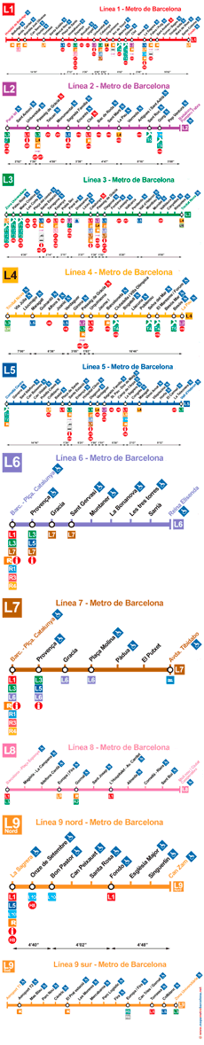 Mapa metro Barcelona 2024 por lineas