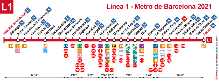 Line 1 (red L1) Barcelona Metro. Updated 2021.