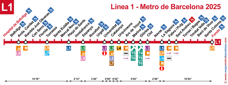 plan des arrêts de la ligne 1 (rouge) du métro de Barcelone