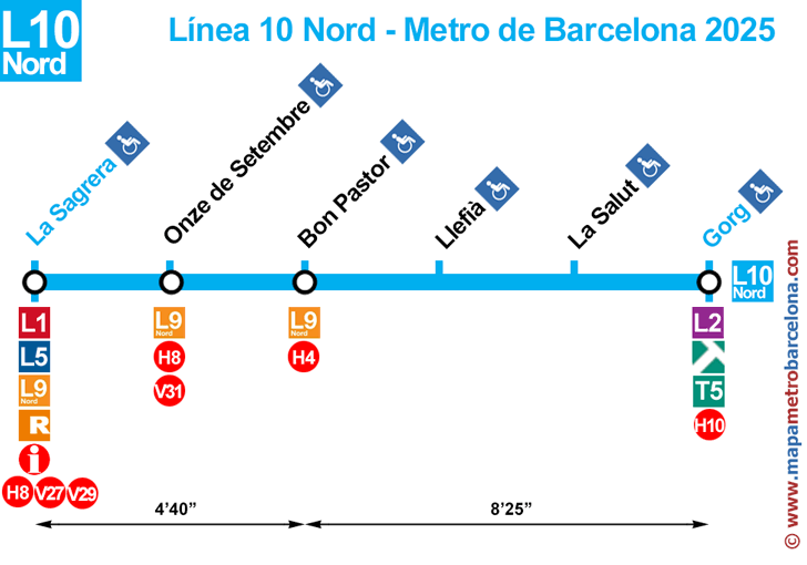 Mapa de la Línea 10 Norte del Metro de Barcelona