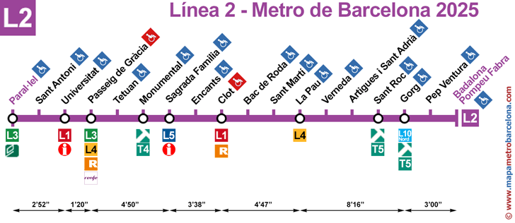 plan des arrêts de la ligne 2 (violet) du métro de Barcelone