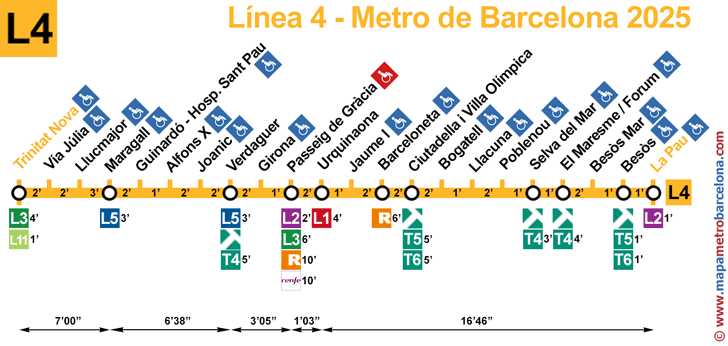 Linie 4 (Gelb) Barcelona Metro-Haltestellenkarte