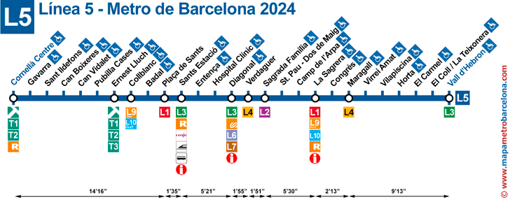 line 5 (blue) barcelona metro map of stops