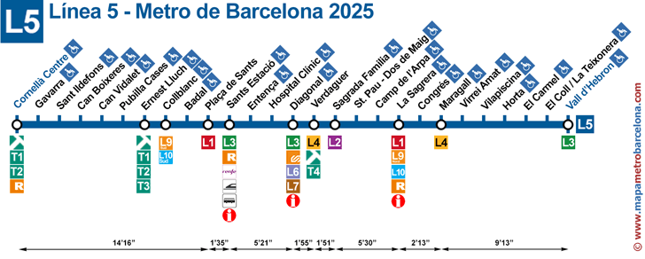 linea 5 (azul) metro barcelona mapa de paradas de metro y bus