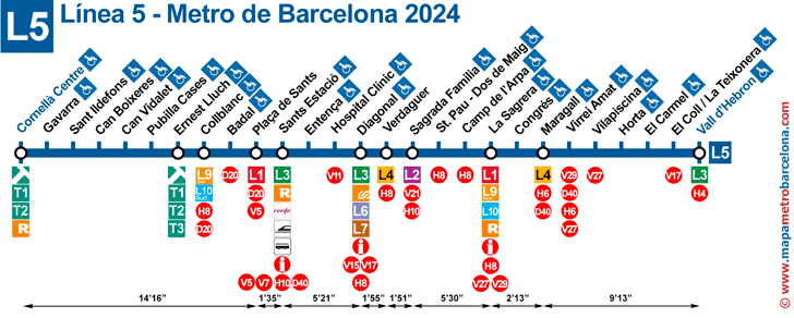 line 5 (blue) barcelona metro map of stops, and bus stops