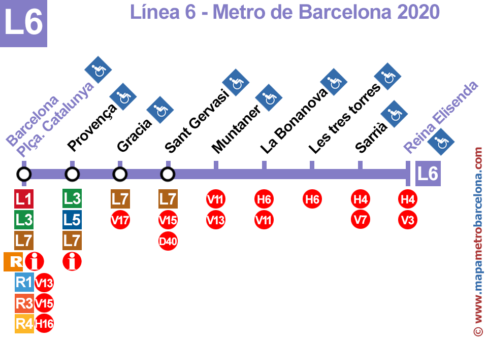 calle provenza barcelona mapa Mapas de las líneas del metro de Barcelona 2020, línea a línea.