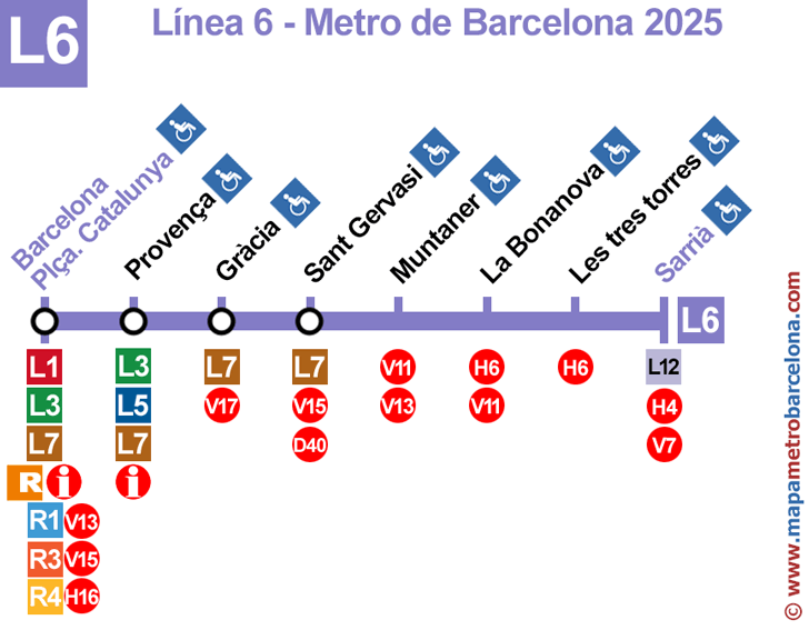 Linie 6 (Violett) Barcelona Metro-Haltestellenkarte