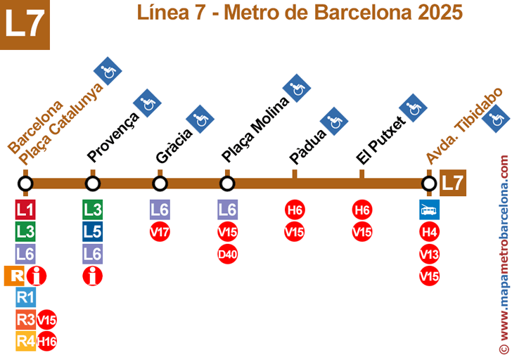 Línia 7 (marró) mapa del metro de Barcelona Parades L7