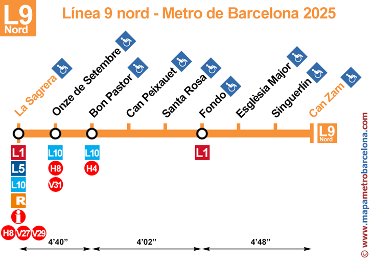 linea 9 metro barcelona mapa de paradas línea naranja